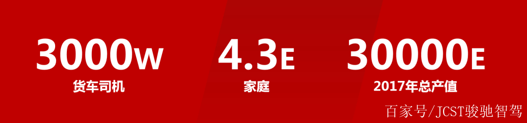 駿馳智駕物流車解決方案:為3000萬貨運司機安全保駕護航