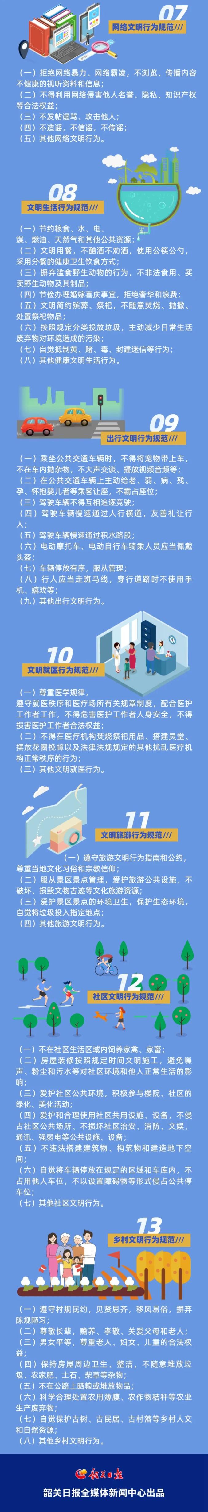 一图读懂《韶关市文明行为促进条例(一)