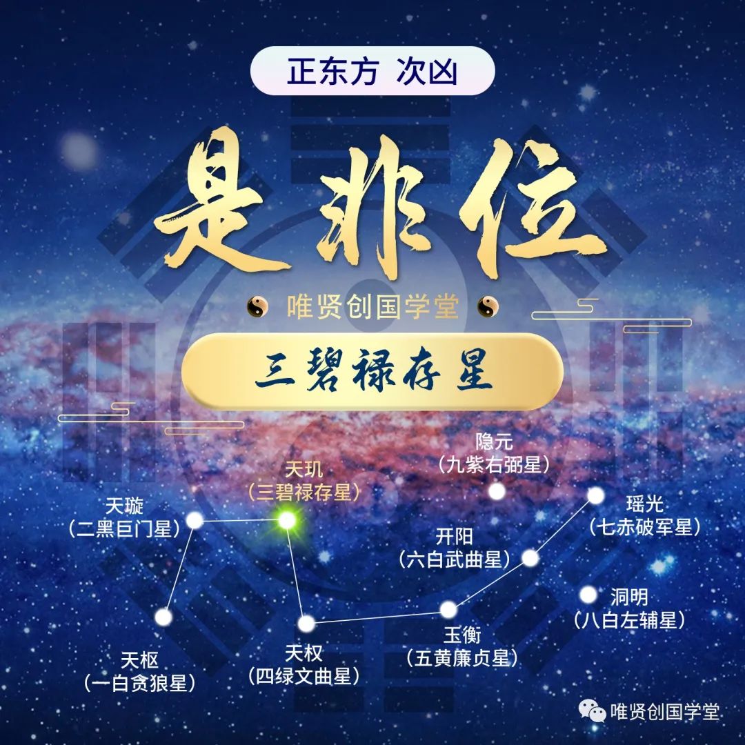 2022九宮飛星圖詳解