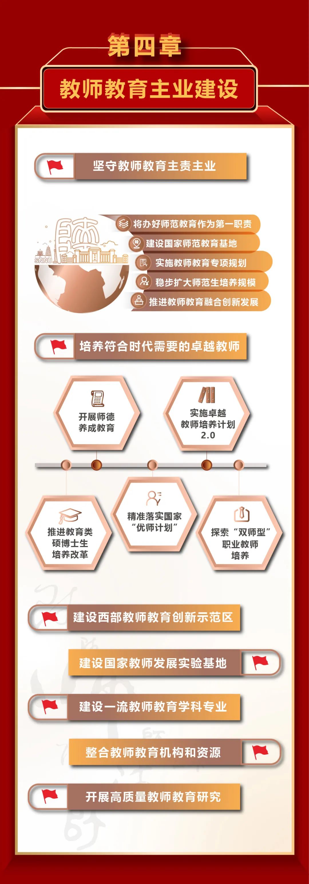 一图了解!陕西师范大学"十四五"发展规划