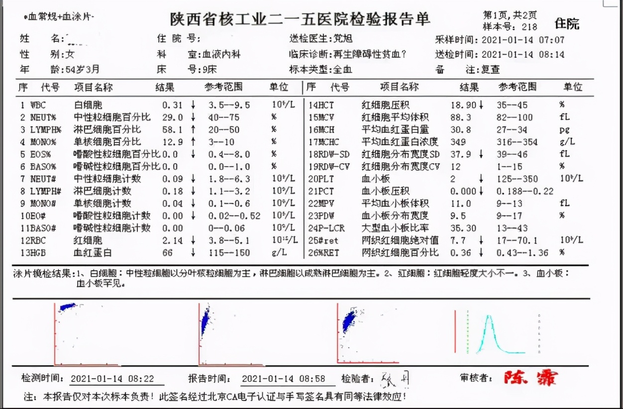 二一五医院血液科成功开展首例atg治疗重型再生障碍性贫血