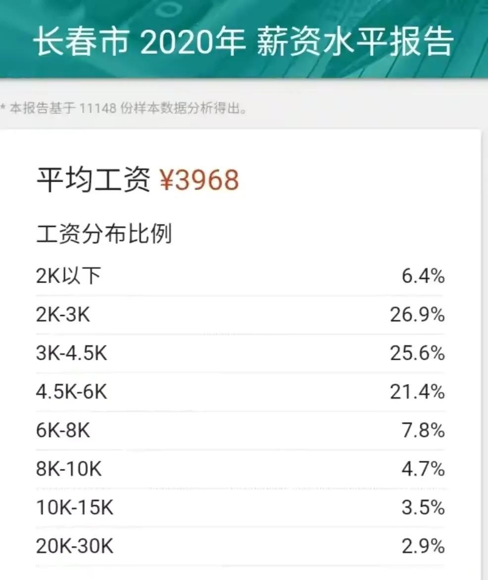 长春市公务员待遇还可以,高于当地平均工资水平