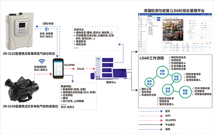 挥发性有机物voc检测方法