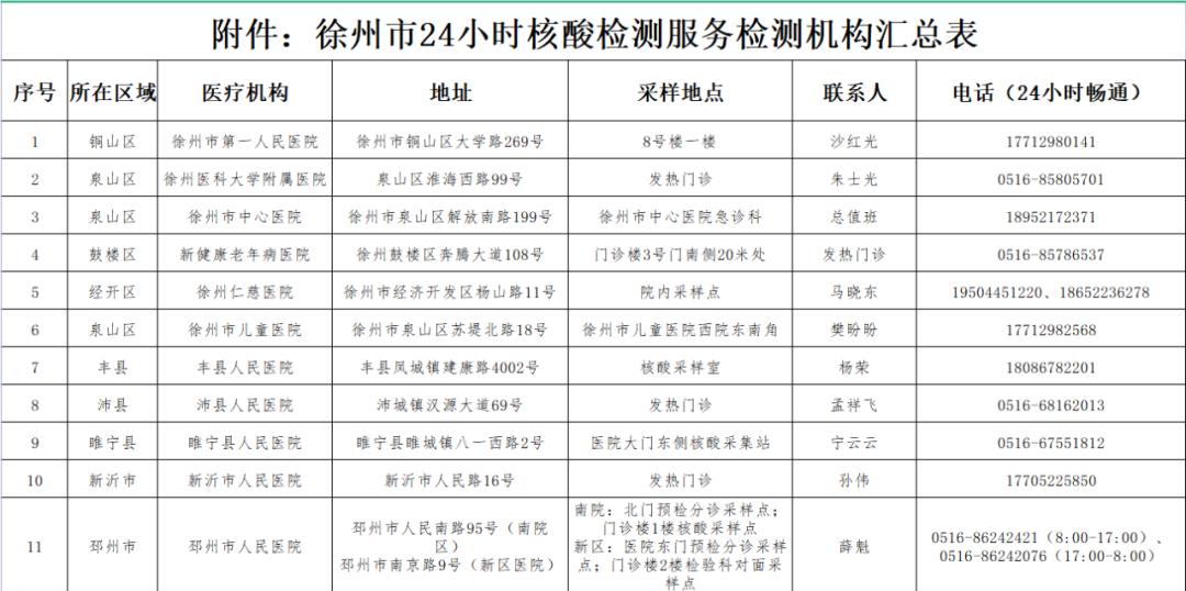 关于"苏康码"赋黄码和转码有关事项的公告