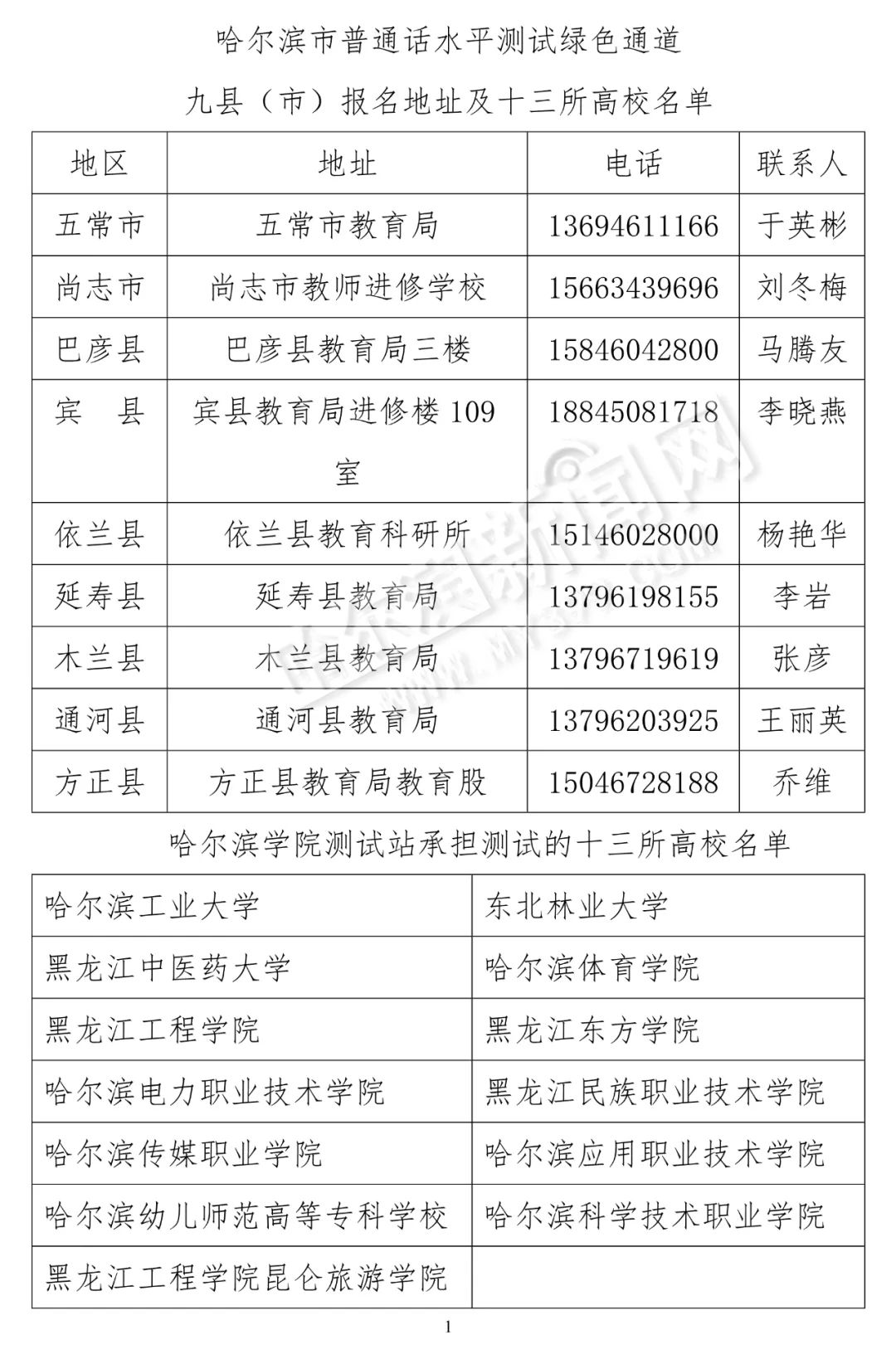 中小学老师哈市所属普通话水平测试报名开始啦