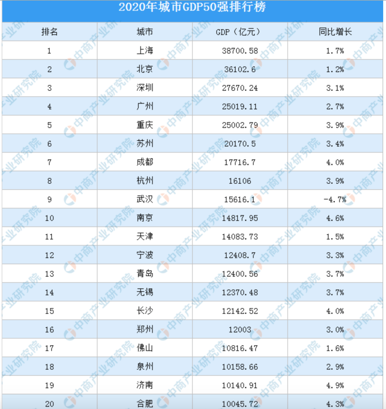 长株潭联手争创国家中心城市,沈阳,济南,杭州,南京怎么办