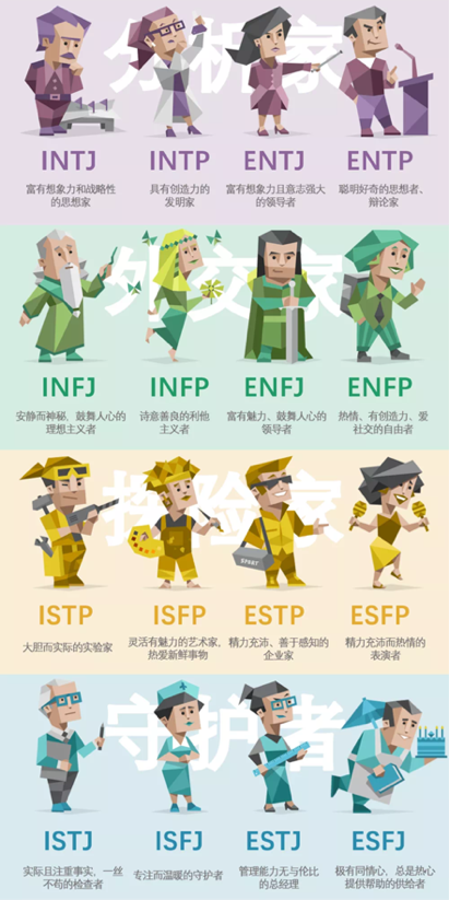 mbti 已然成为了赛博人交友,恋爱,性取向甚至是人身定位的标签.