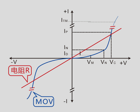 压敏电阻特性曲线图片