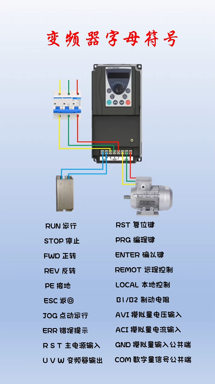 变频器字母符号