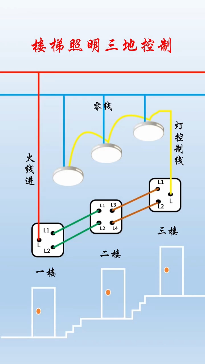 楼梯三地照明控制