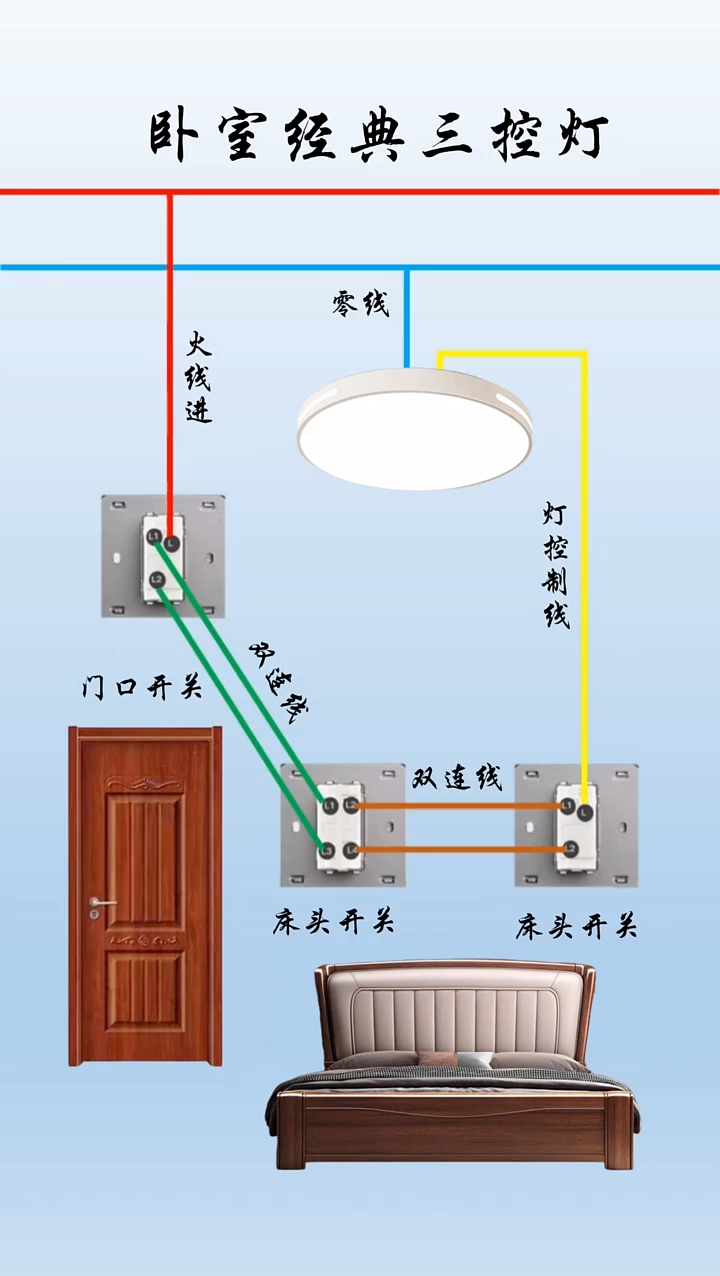 卧室三控灯接线图