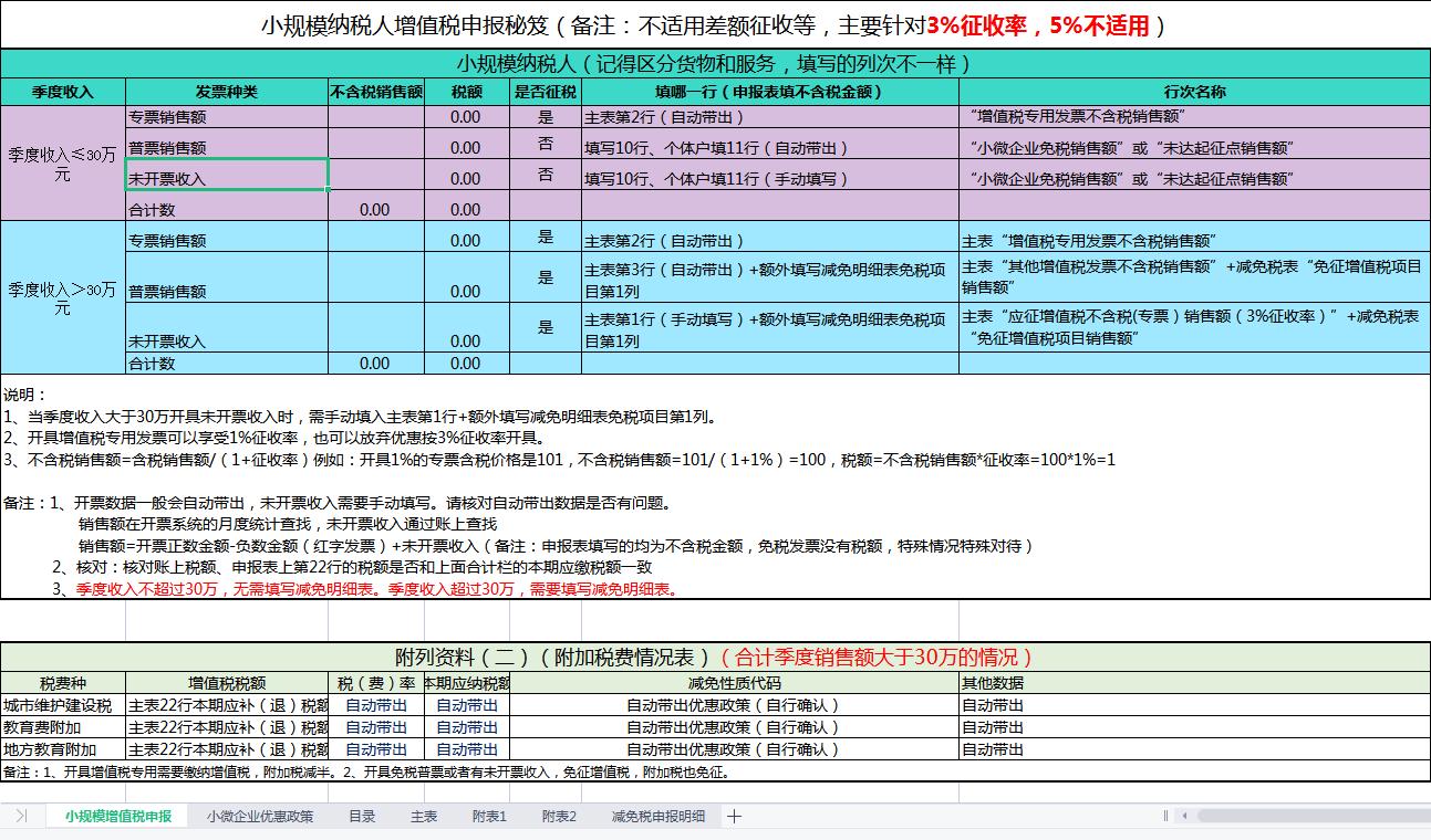 全自動小規模季度申報表模板,無需手算套用