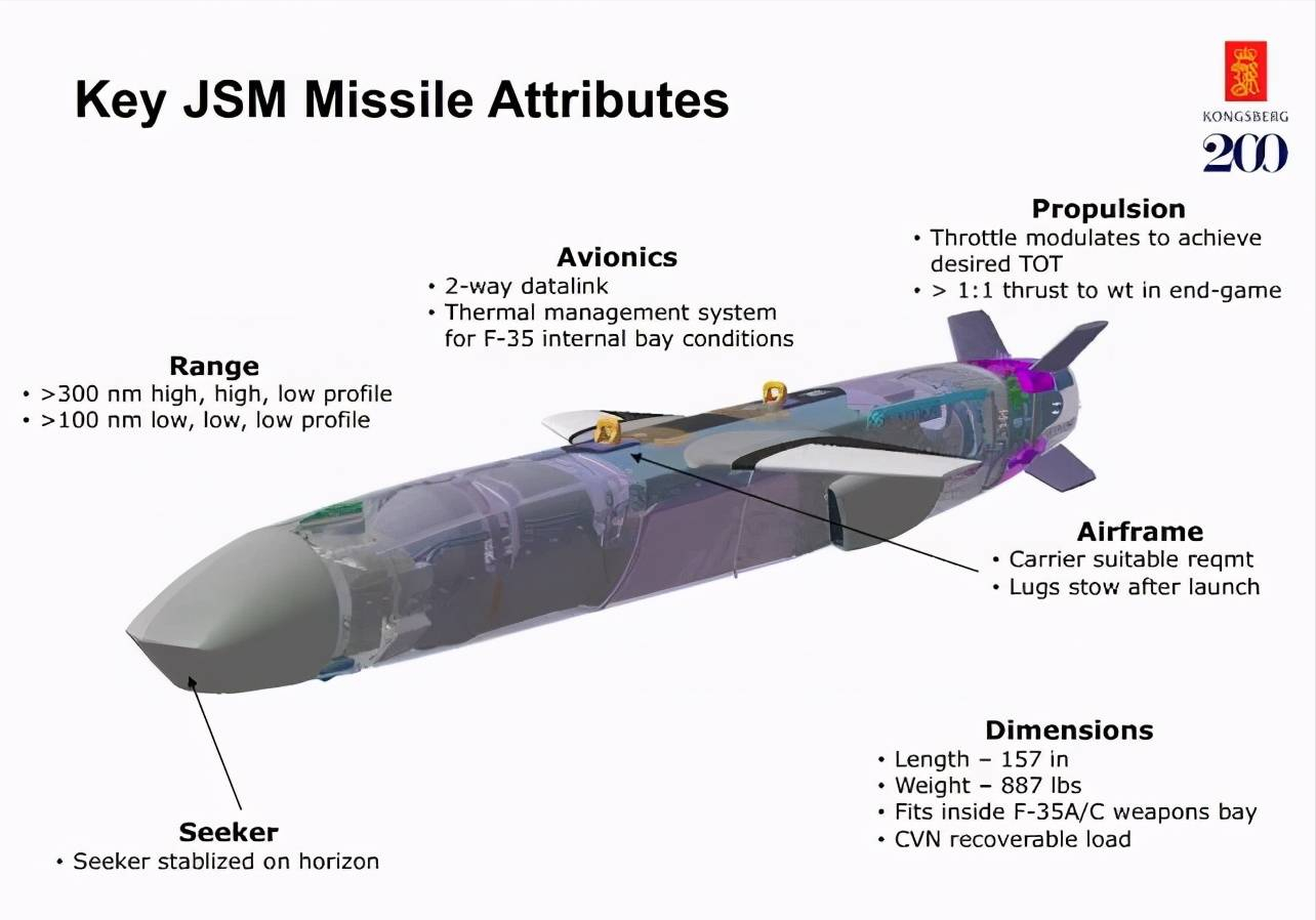 兵器-美国人都要采购的nsm反舰导弹