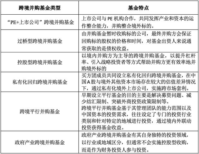 陈宝胜:跨境并购基金六大核心模式