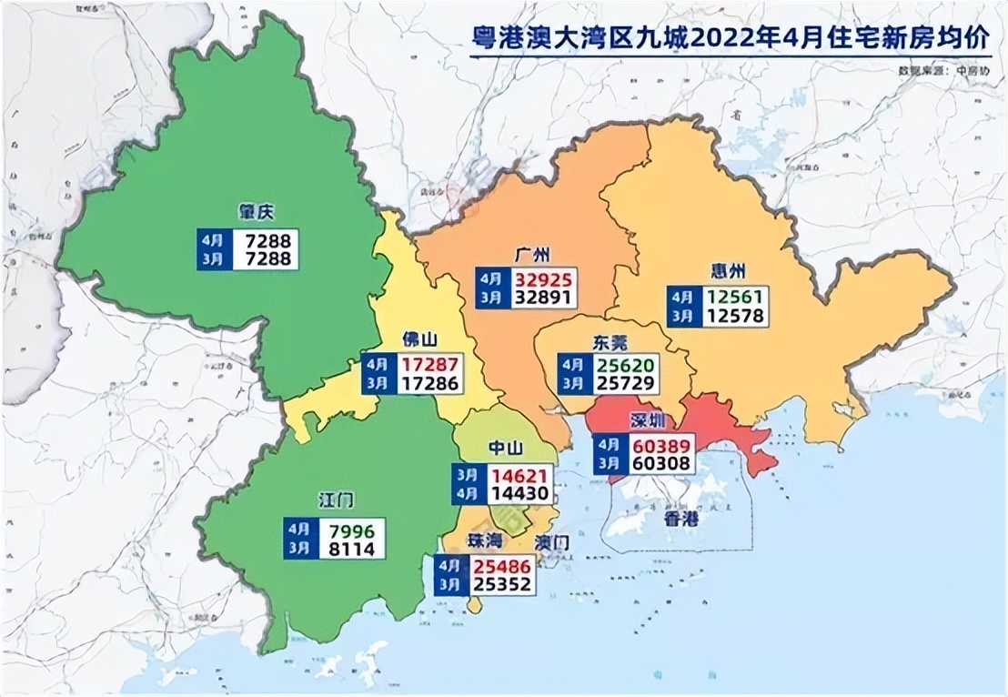 大湾区部分城市和各区域最新的均价和政策