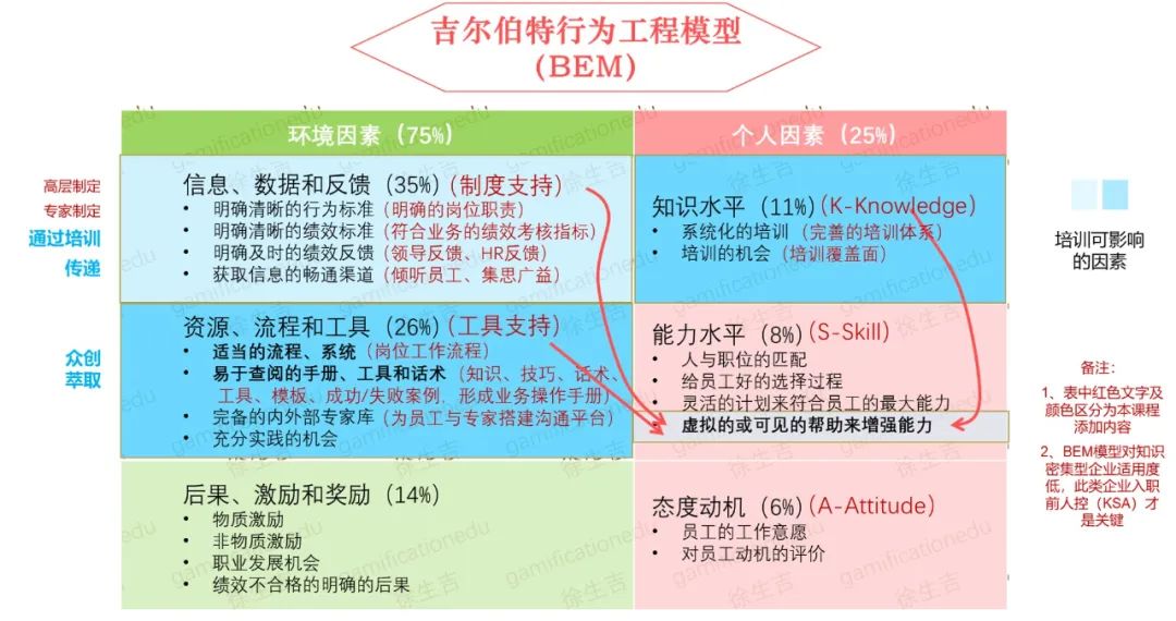 ECIRM战略模型图片