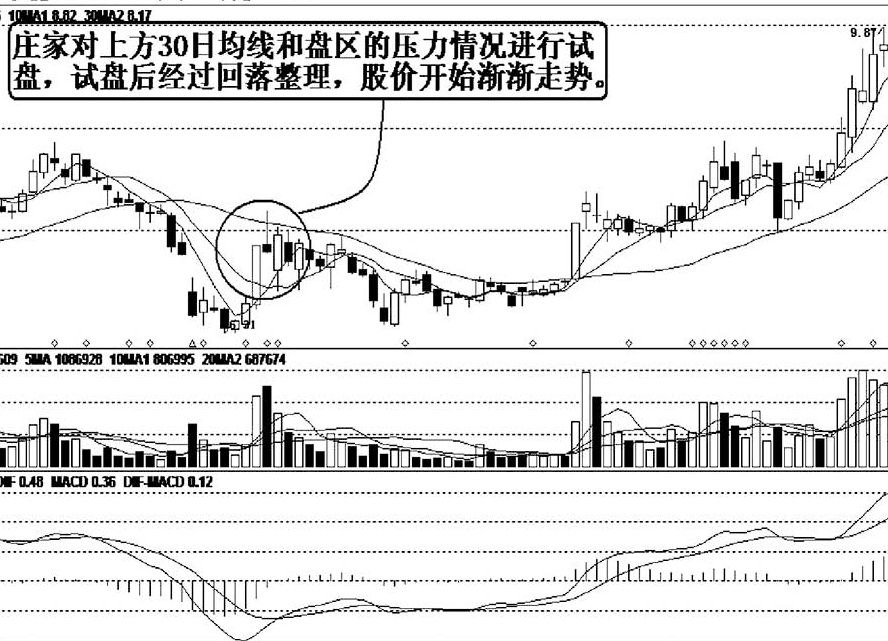 股市横盘真的很讨厌吗视频的简单介绍 股市横盘真的很讨厌吗视频的简单

先容
《股市 横盘》 股市行情