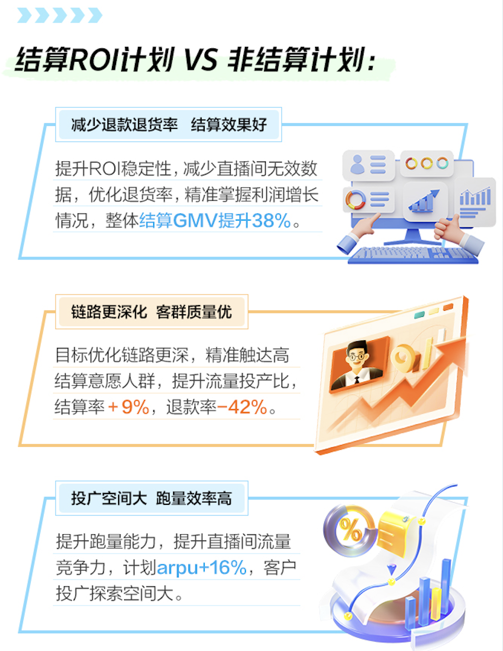 巨量千川「结算roi」重磅上线,助力商家实现高效经营