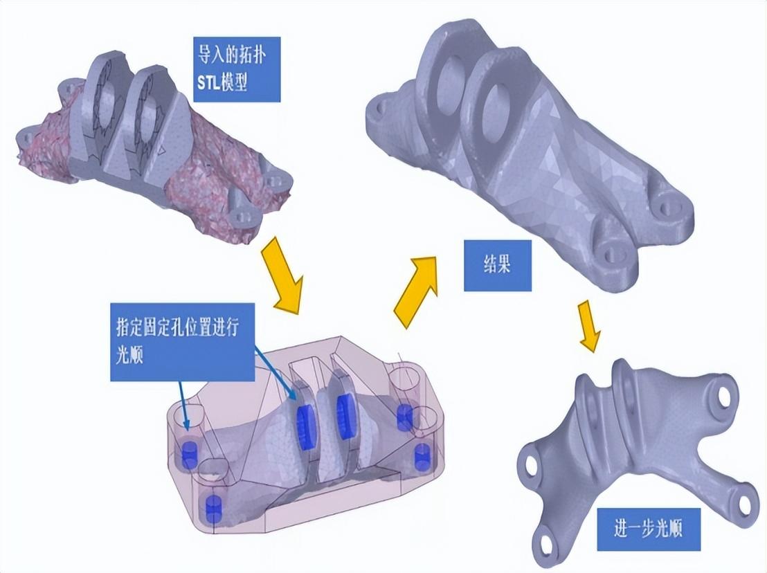 3d打印人工椎体,现状怎么样?