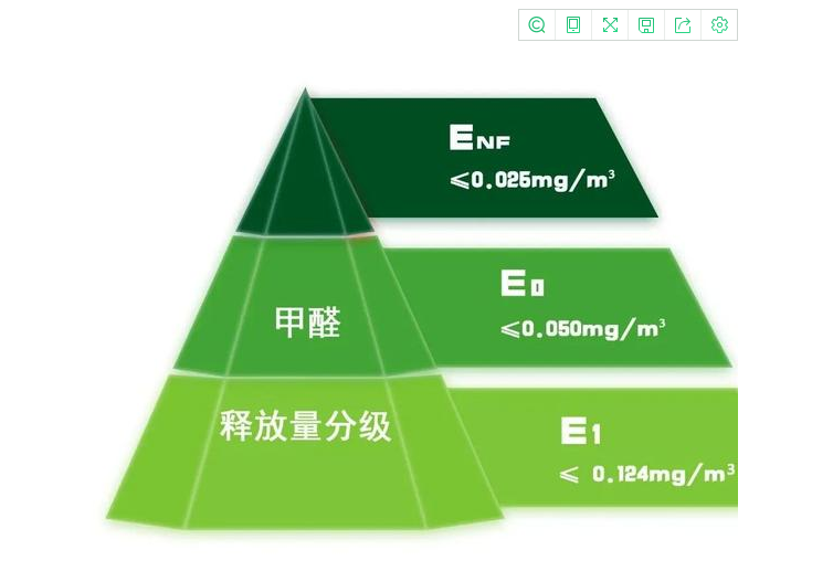 全屋定製板材的環保等級,以及衣櫃的計價方式!