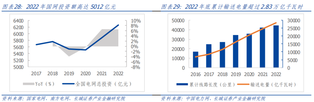 深耕電力,永福股份:一體兩翼戰略佈局,轉型電力能源綜合服務