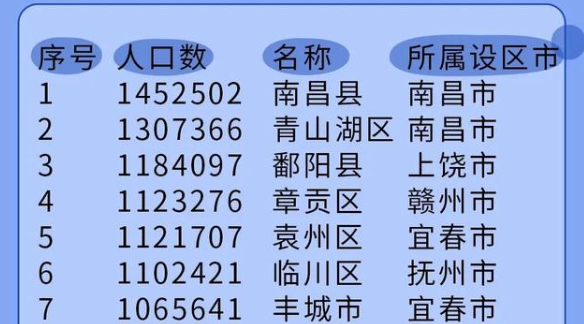 鄱阳县人口图片
