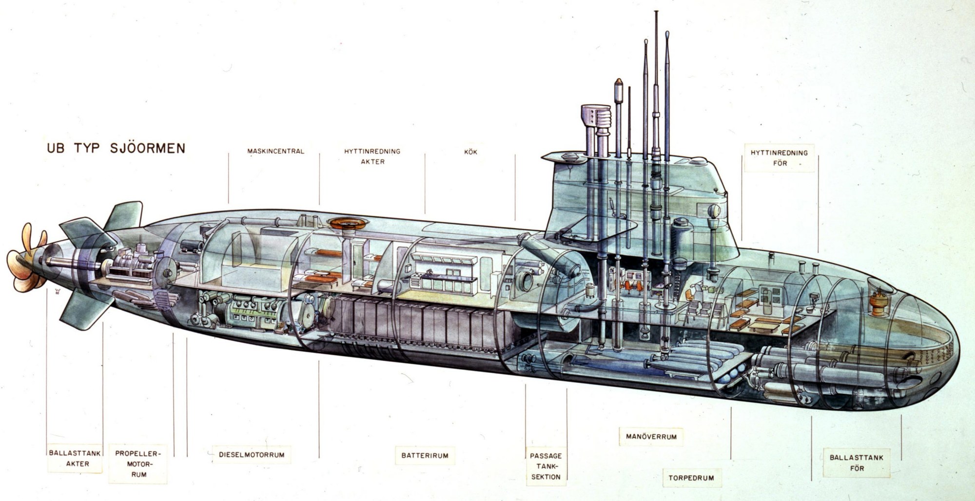 209型潜艇剖面图图片