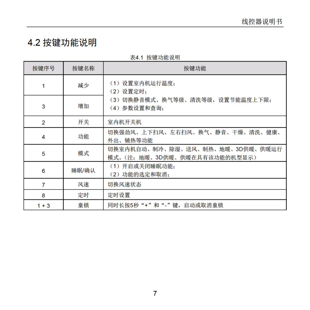 格力空调线控器说明书图片