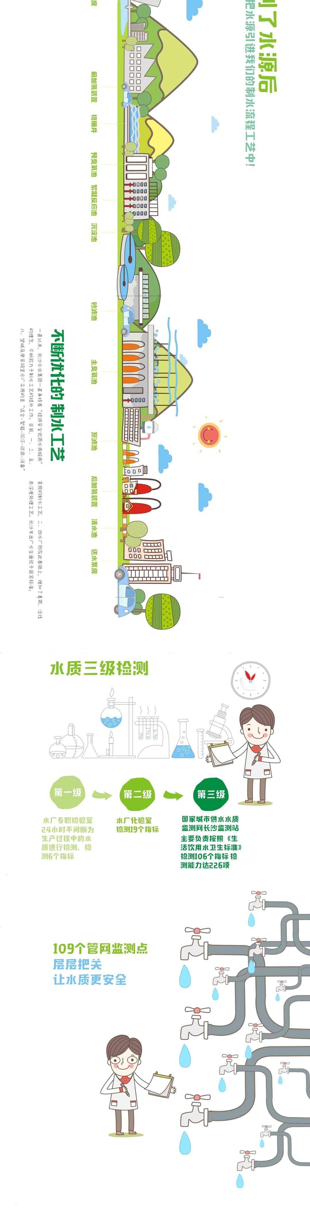 【科普水知识】自来水你懂么?