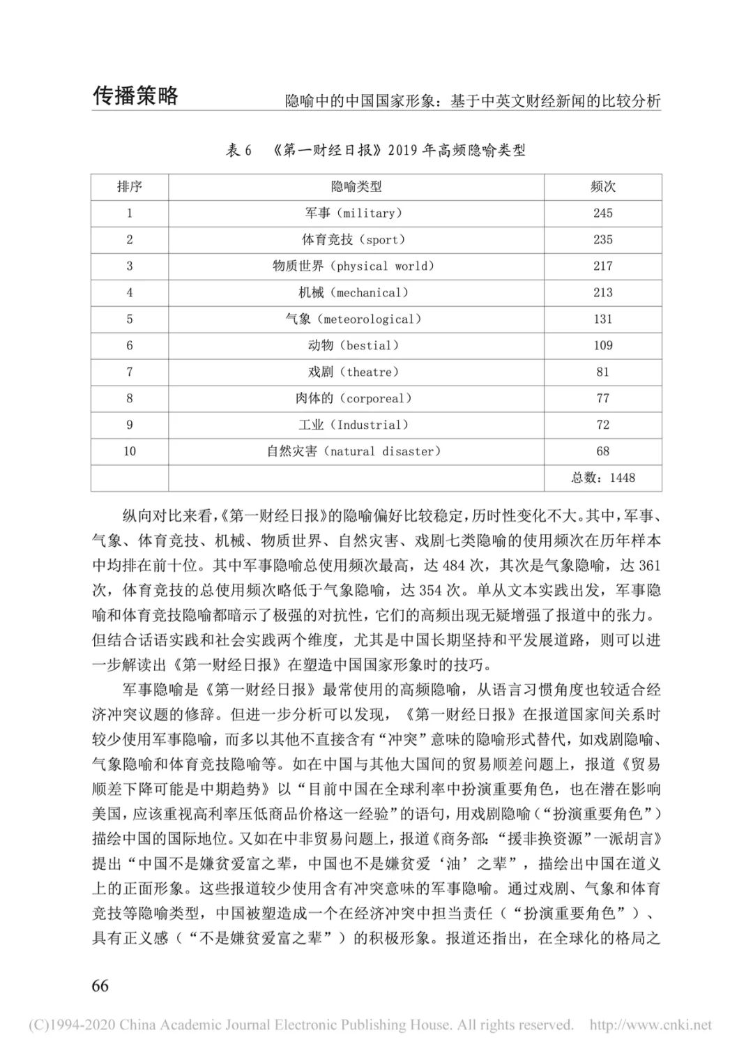 徐天博等:隐喻中的中国国家形象—基于中英文财经新闻的比较分析