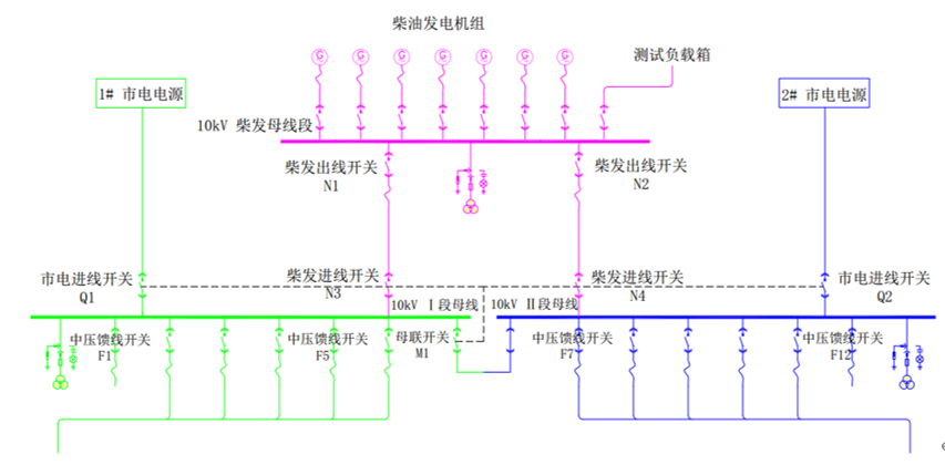 停電