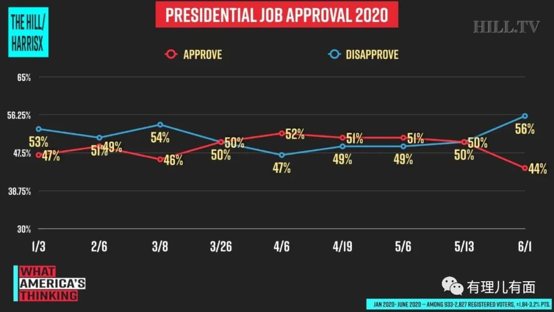 推荐美国疫情加剧，特朗普却宣布将再次发起竞选集会，还有更让人“惊喜”的