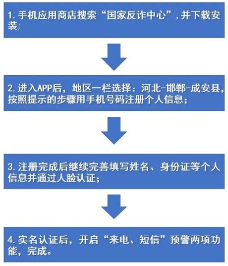 中国电信手机号实名制查询官网 中国电信手机号实名制查询官网