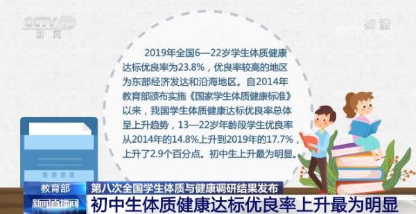 第八次全国学生体质与健康调研结果发布 我国学生体质健康达标优良率