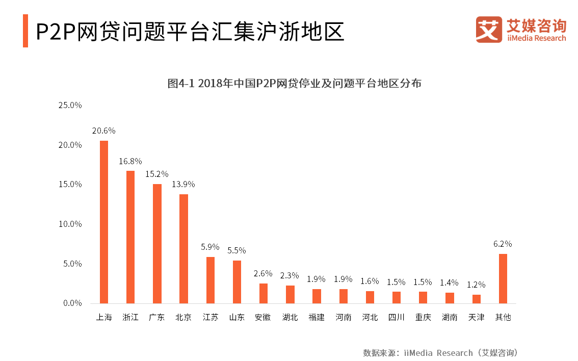 p2p平台全部清零(p2p平台清零意味着什么)