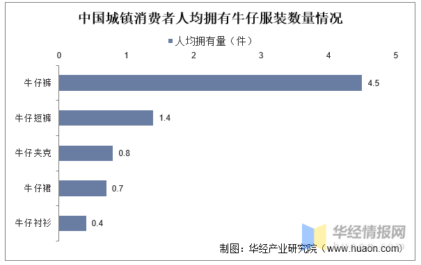 2022年中国牛仔服装行业发展历程,市场竞争格局及重点企业分析