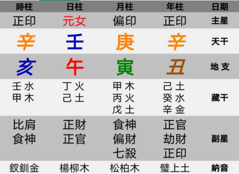 说文解字 2021农历年