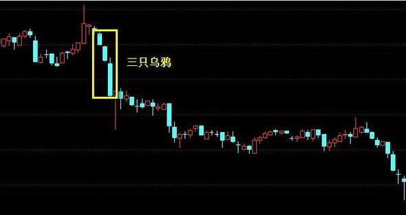 中国股市:出现三只乌鸦,是洗盘还是真跌?学会能让你