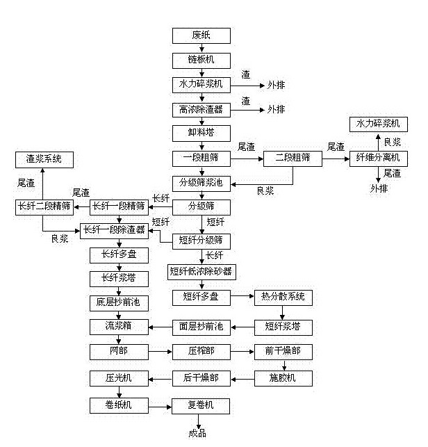 变频技术在造纸行业发展低碳经济的过程中都起到了哪些作用?
