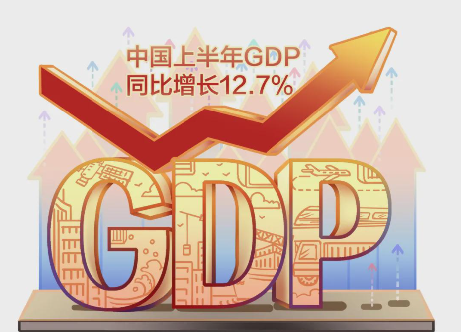 上半年中國gdp達53.2萬億!超越美國時間定了?英國智庫給出預測