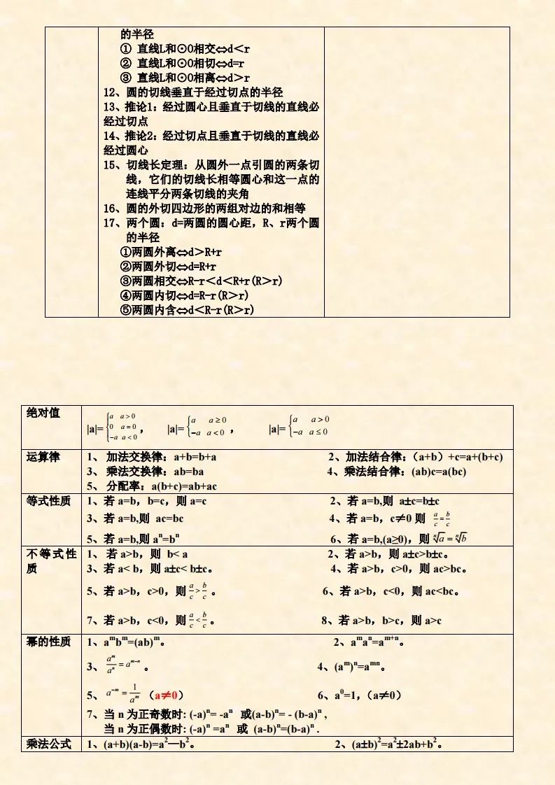 初中數學公式,定理大全