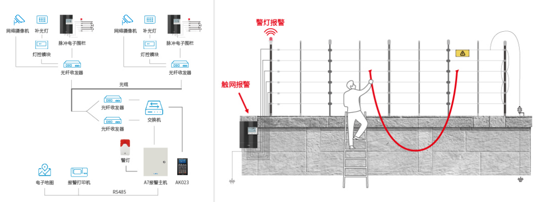 电子围栏安装方法图片图片