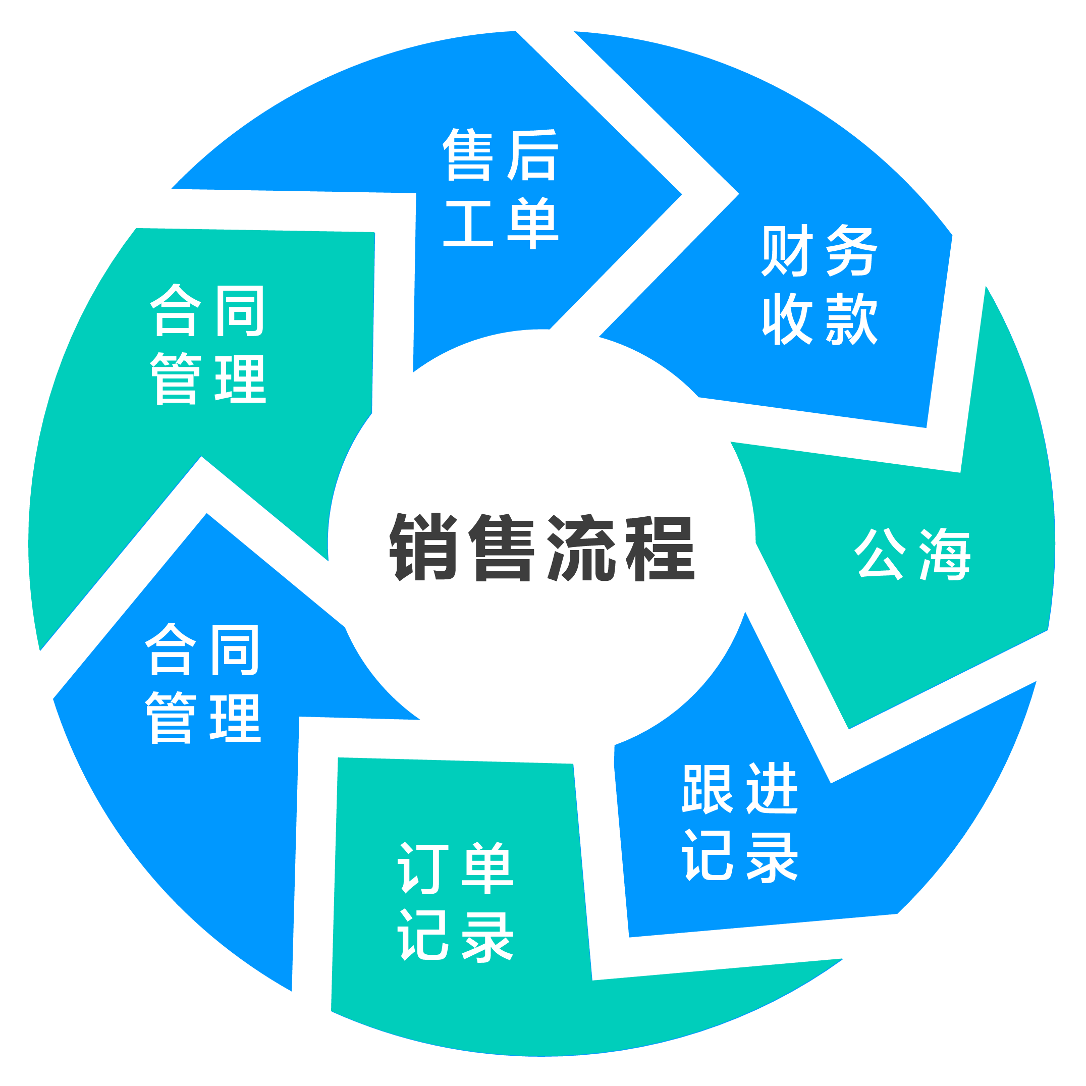CRM公司,crm公司是什么意思 CRM公司,crm公司是什么意思