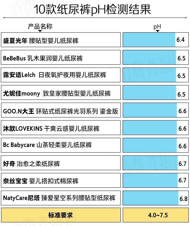 2024新澳门正版全年免费资料_10款“贵价”纸尿裤测评报告：一款透气透湿性较好  第11张