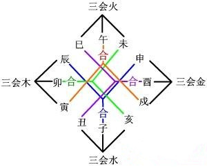 地支的三合