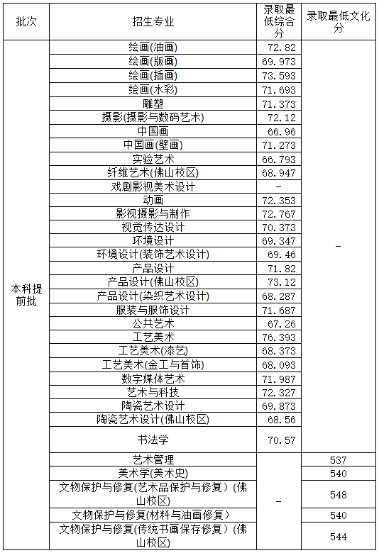 广州美术学院长名单图片