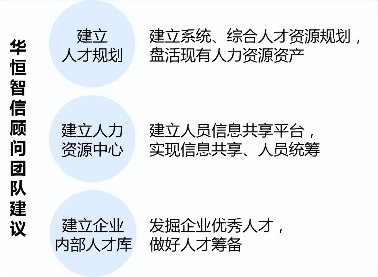「人才培养」建筑公司人才库建设咨询项目案例