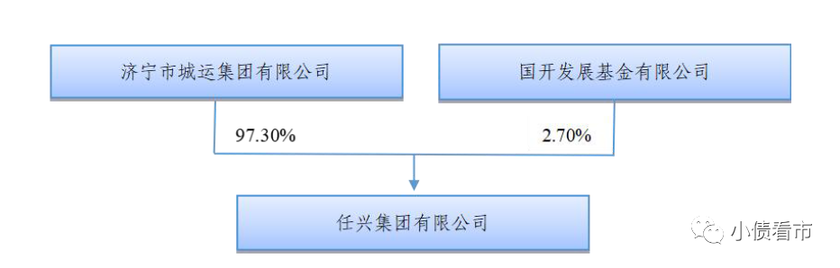 济宁任城任兴集团被出具警示函，300亿元债务沉重