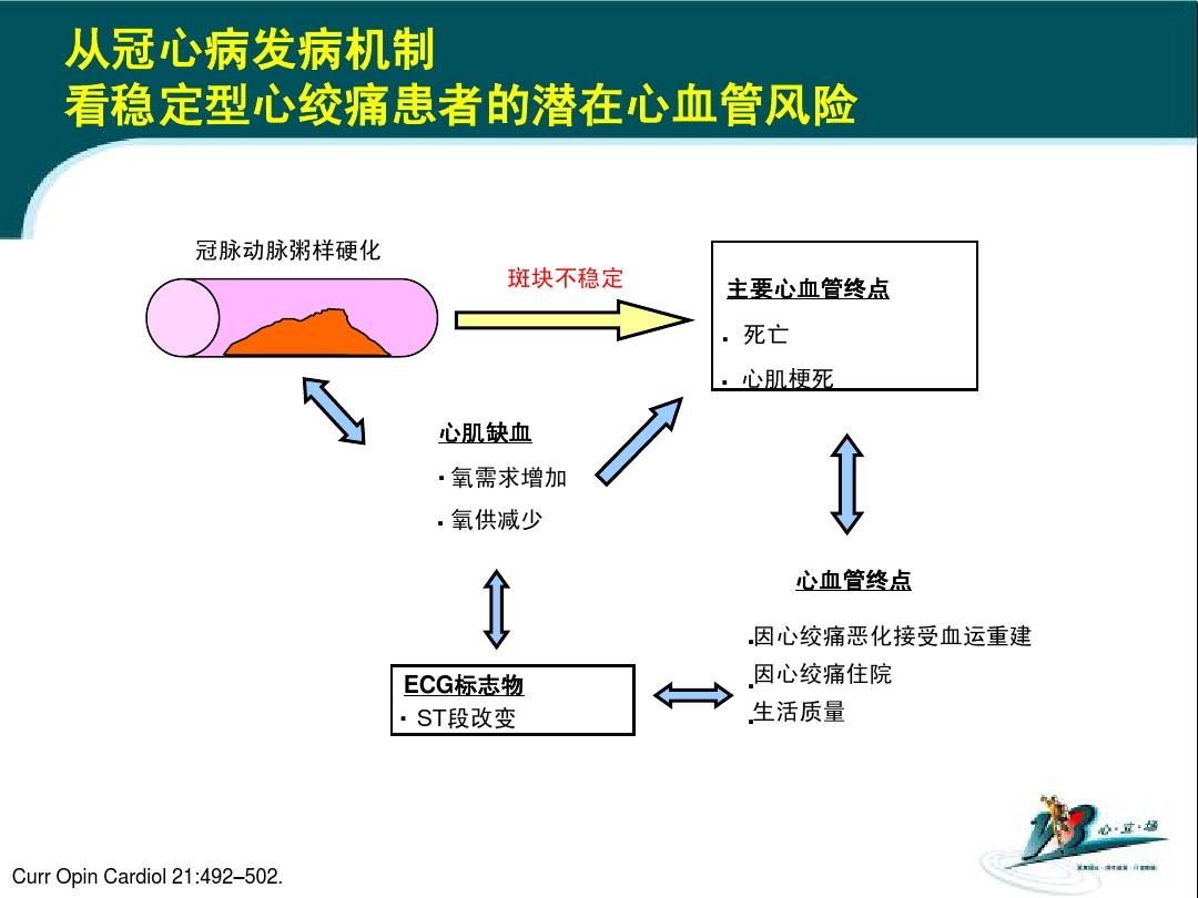 心绞痛主要表现为冠状动脉供血不足,心肌急速,暂时性缺血缺氧等