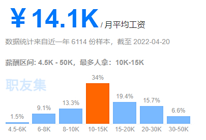 游戏测试员薪资，游戏测试薪资待遇
